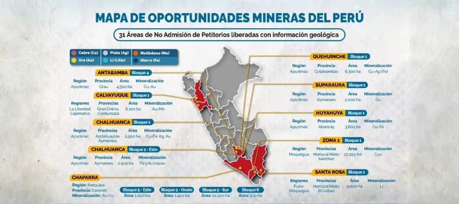 Ingemmet libera 31 áreas para exploración minera